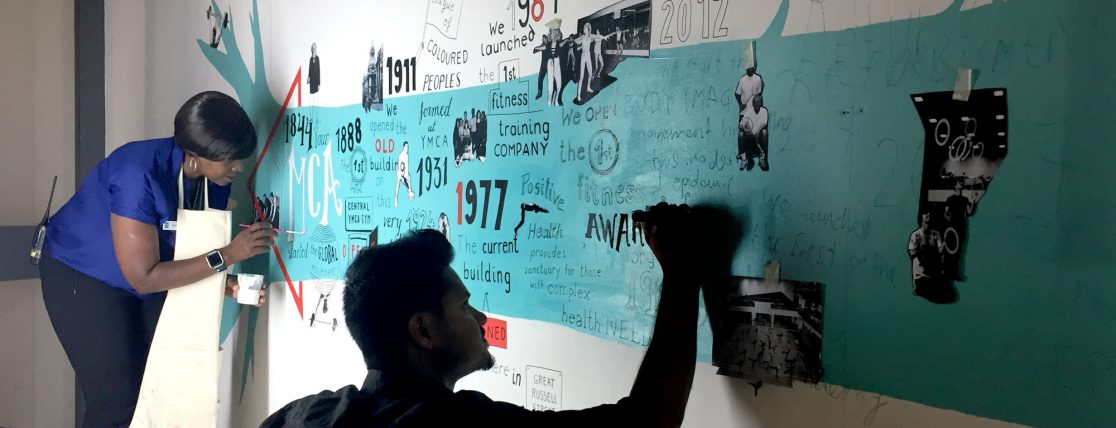 YMCA timeline. Mural for YMCA Club, painting with the community