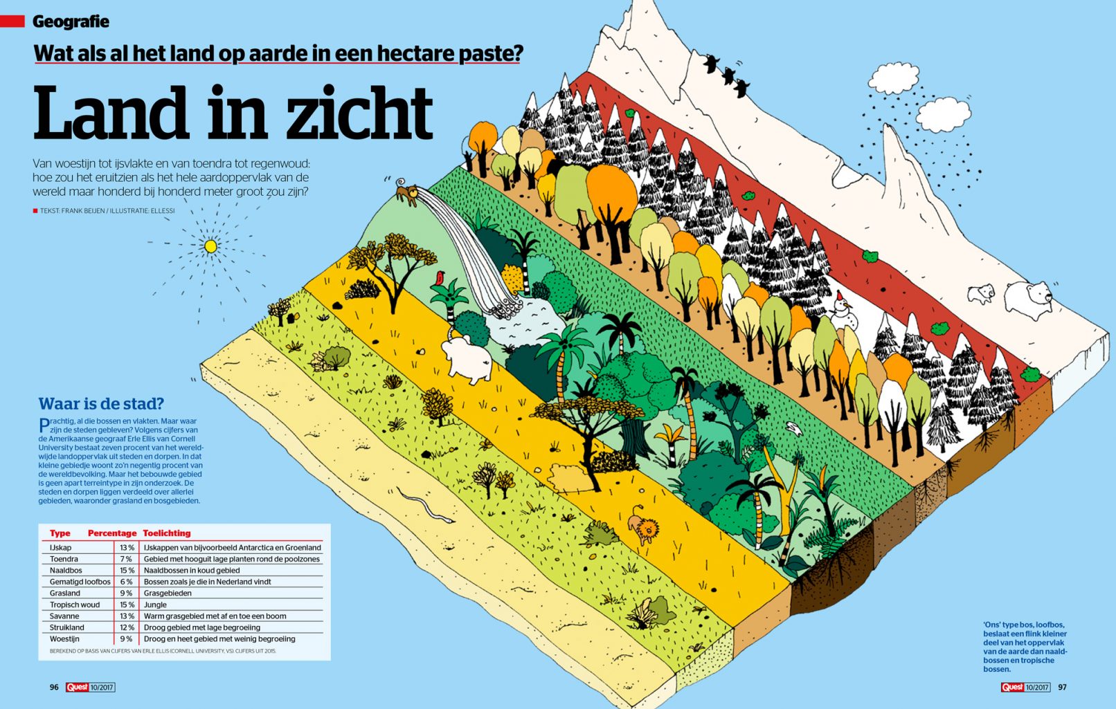 Quest magazine illustration of all different landscapes of the world (layout page)