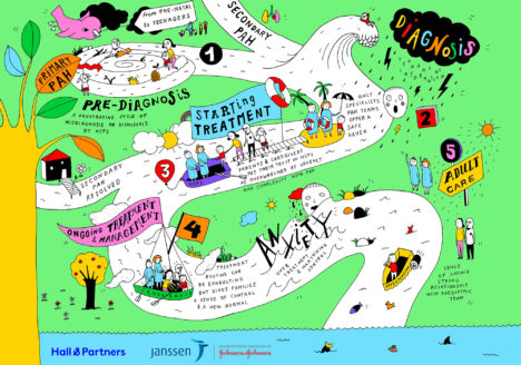 Interactive infographic for the paediatric PAH patient journey